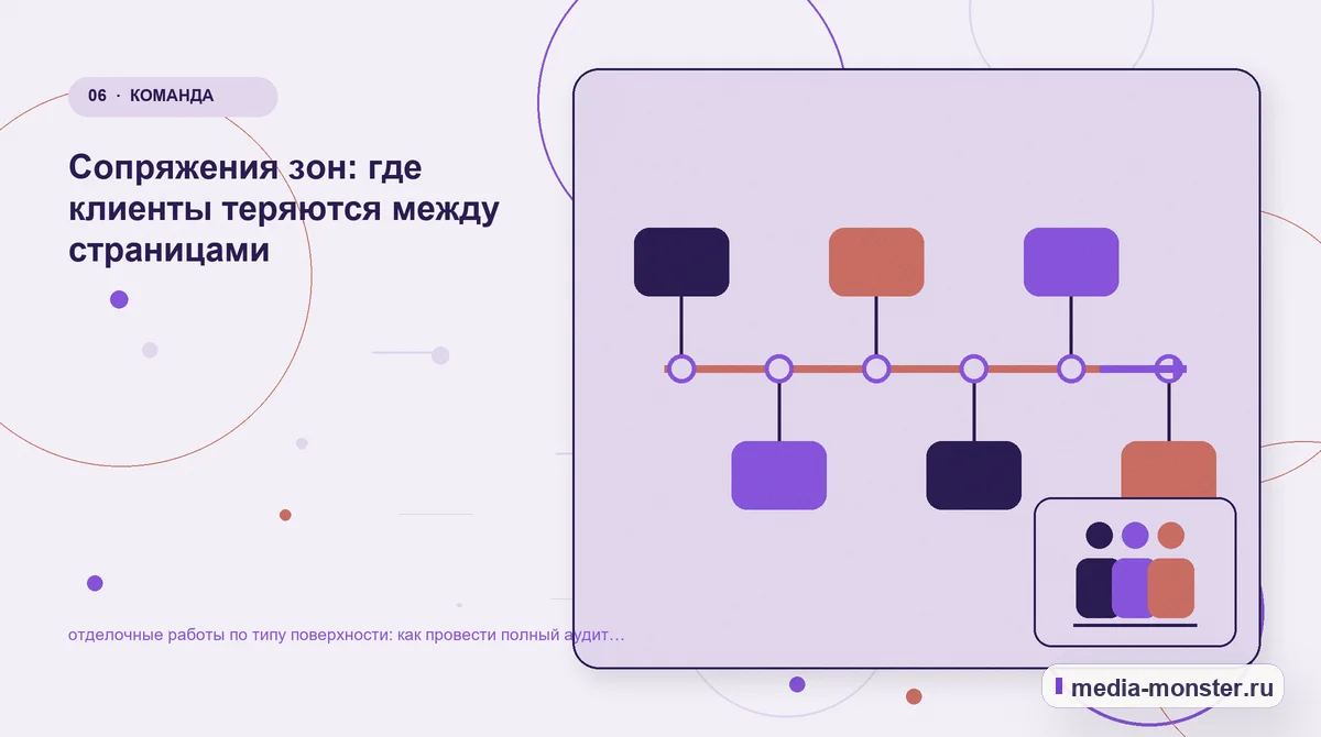 Последовательность работы. Границы решения: что нельзя обещать заранее: иллюстрация к статье «Отделочные работы по типу поверхности: аудит спроса и обработки обращений»