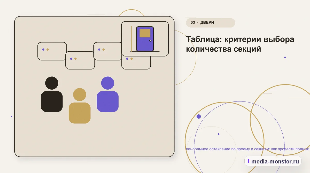 Аудитория и сценарий выбора. Таблица: критерии выбора количества секций: иллюстрация к статье «панорамное остекление по проёму и секциям: как провести полный аудит спроса, страниц и…