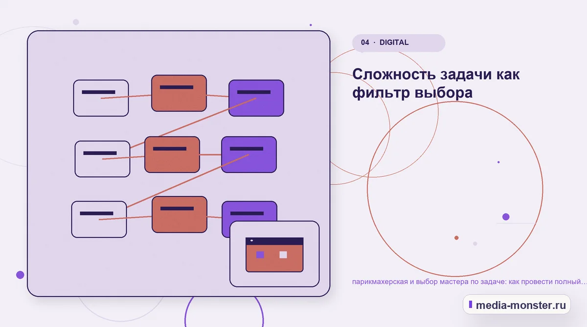 Структура решения. Сложность задачи как фильтр выбора: иллюстрация к статье «парикмахерская и выбор мастера по задаче: как провести полный аудит спроса, страниц и обработки обращений»