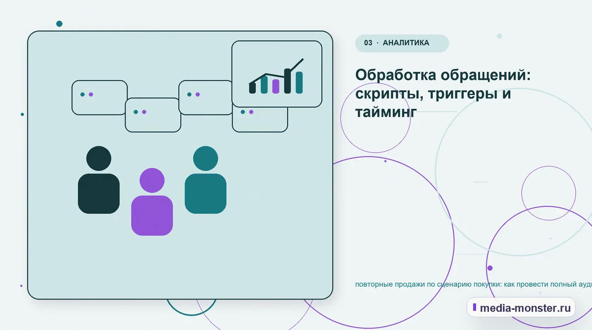 Аудитория и сценарий выбора. Обработка обращений: скрипты, триггеры и тайминг: иллюстрация к статье «повторные продажи по сценарию покупки: как провести полный аудит спроса, страниц и…