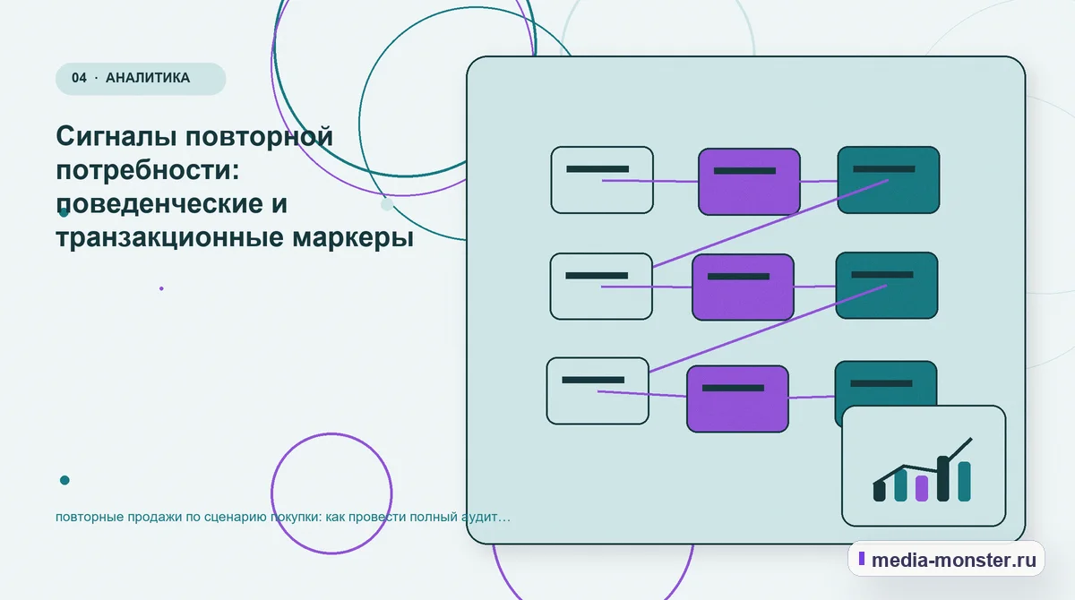 Структура решения. Сигналы повторной потребности: поведенческие и транзакционные маркеры: иллюстрация к статье «повторные продажи по сценарию покупки: как провести полный аудит спроса,…