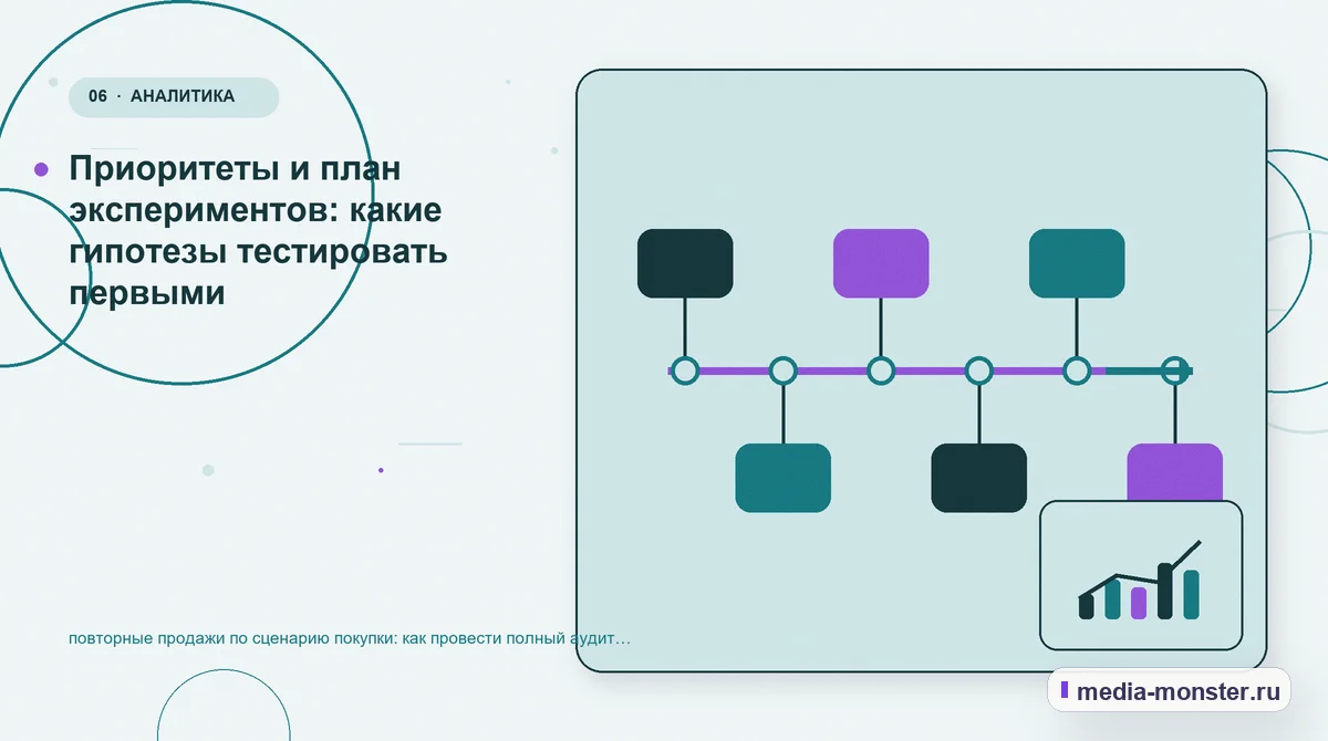 Последовательность работы. Границы решения: что нельзя обещать заранее: иллюстрация к статье «Повторные продажи по сценарию покупки: аудит спроса и обработки обращений»