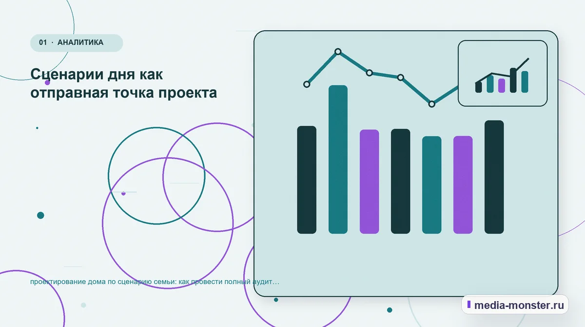 Ключевая тема материала. Сценарии дня как отправная точка проекта: иллюстрация к статье «проектирование дома по сценарию семьи: как провести полный аудит спроса, страниц и обработки…