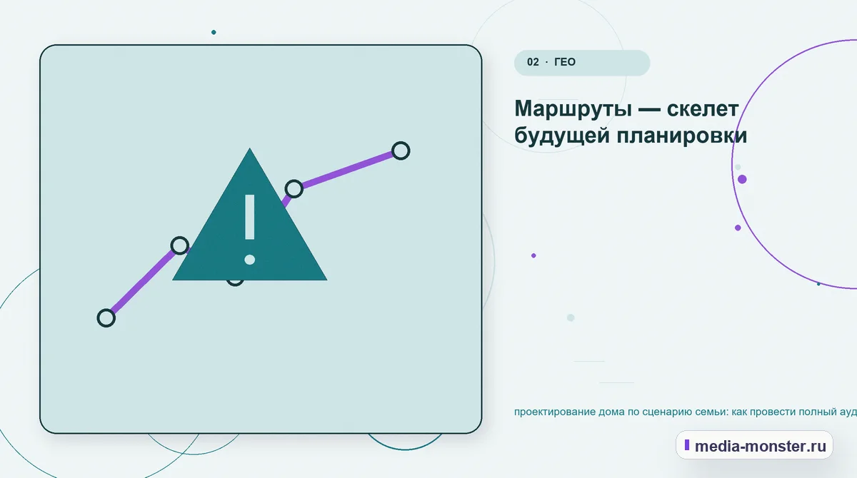 Проблема и точка потери. Маршруты — скелет будущей планировки: иллюстрация к статье «проектирование дома по сценарию семьи: как провести полный аудит спроса, страниц и обработки обращений»
