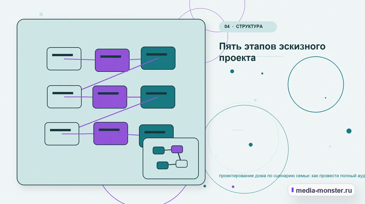 Изображение 4: Структура решения — Проектирование дома по сценарию семьи: аудит спроса и обработки обращений | Media Monster Структура решения. Сравнение без перегруза: критерии и примеры: иллюстрация к статье «Проектирование дома по сценарию семьи: аудит спроса и обработки обращений»