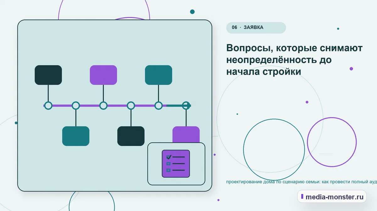 Последовательность работы. Что вынести в карточку, а что оставить для уточнения: иллюстрация к статье «Проектирование дома по сценарию семьи: аудит спроса и обработки обращений»