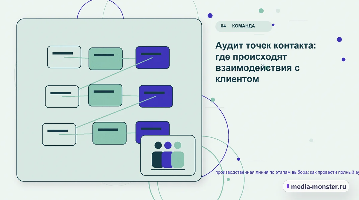 Структура решения. Аудит точек контакта: где происходят взаимодействия с клиентом: иллюстрация к статье «производственная линия по этапам выбора: как провести полный аудит спроса, страниц…