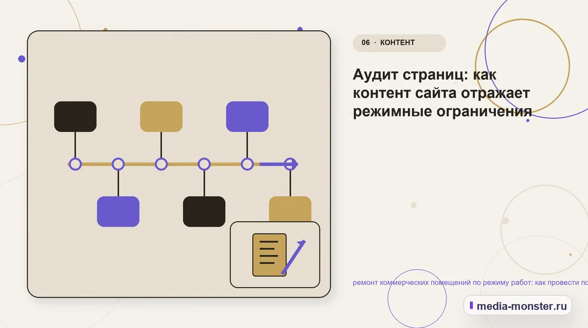 Изображение 6: Последовательность работы — Ремонт коммерческих помещений по режиму работ: аудит спроса и обработки обращений | Media Monster Последовательность работы. Что показать сразу, а что уточнить позже: иллюстрация к статье «Ремонт коммерческих помещений по режиму работ: аудит спроса и обработки обращений»