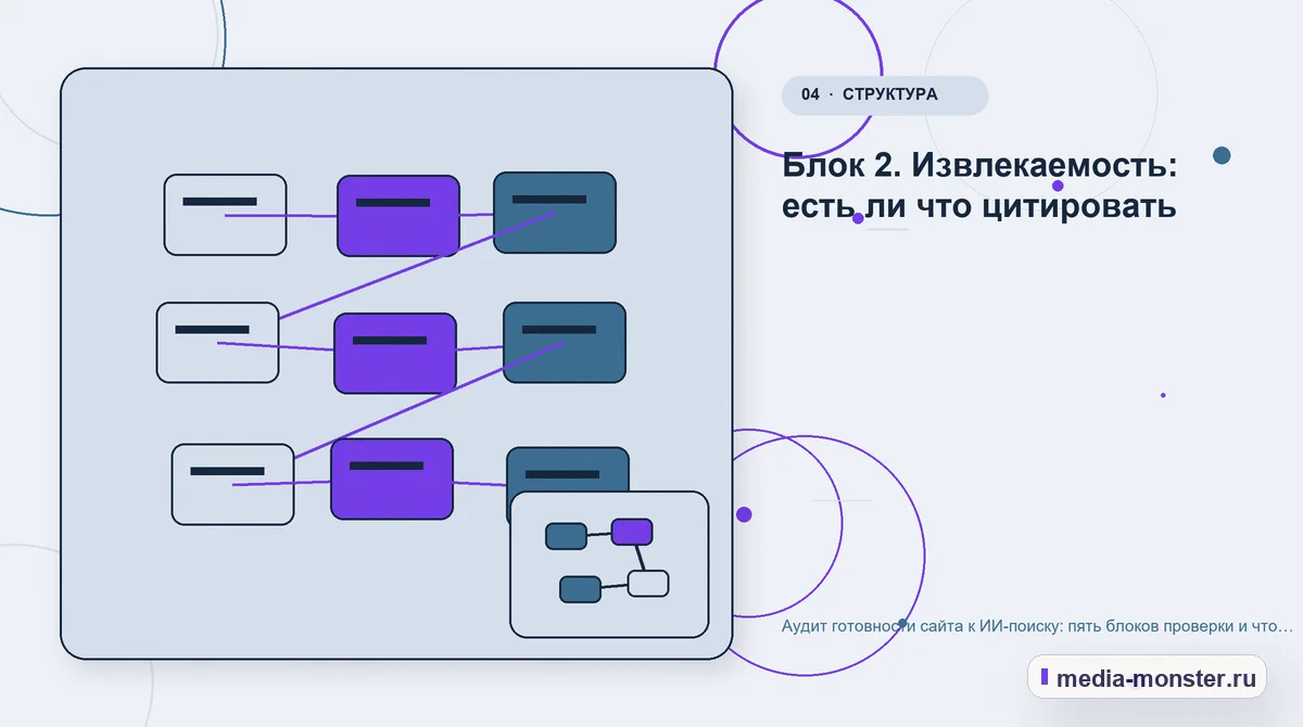 Структура решения. Блок 2. Извлекаемость: есть ли что цитировать: иллюстрация к статье «Аудит готовности сайта к ИИ-поиску: пять блоков проверки и что делать с результатом»