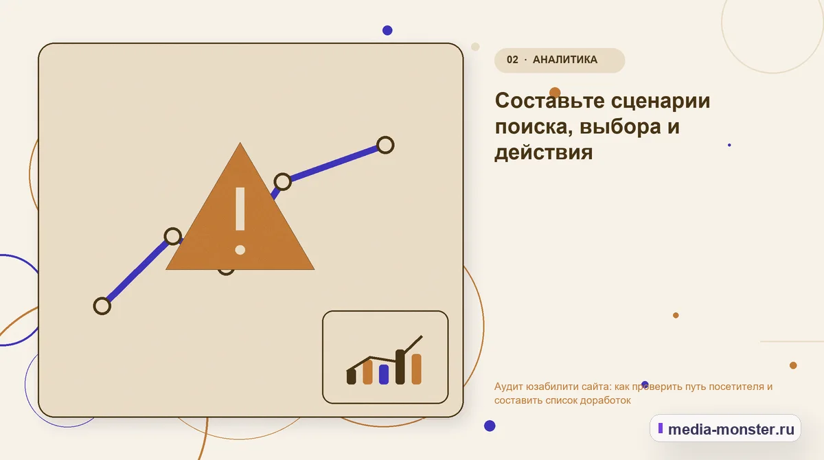 Проблема и точка потери. Составьте сценарии поиска, выбора и действия: иллюстрация к статье «Аудит юзабилити сайта: как проверить путь посетителя и составить список доработок»