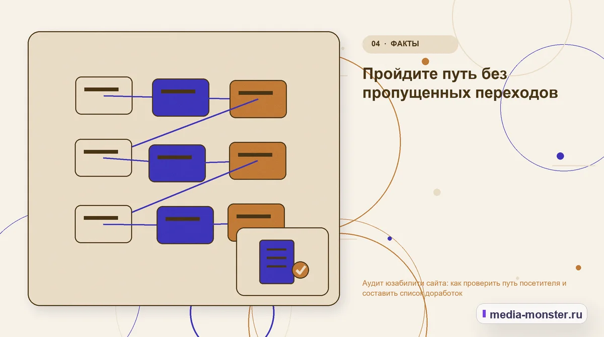 Структура решения. Пройдите путь без пропущенных переходов: иллюстрация к статье «Аудит юзабилити сайта: как проверить путь посетителя и составить список доработок»