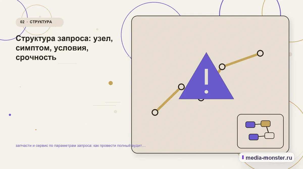 Изображение 2: Проблема и точка потери — запчасти и сервис по параметрам запроса: как провести полный аудит спроса, страниц и обработки обращений | Media Monster Проблема и точка потери. Структура запроса: узел, симптом, условия, срочность: иллюстрация к статье «запчасти и сервис по параметрам запроса: как провести полный аудит спроса, страниц и…