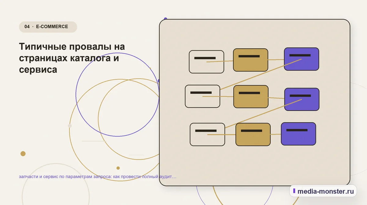 Изображение 4: Структура решения — запчасти и сервис по параметрам запроса: как провести полный аудит спроса, страниц и обработки обращений | Media Monster Структура решения. Типичные провалы на страницах каталога и сервиса: иллюстрация к статье «запчасти и сервис по параметрам запроса: как провести полный аудит спроса, страниц и обработки…