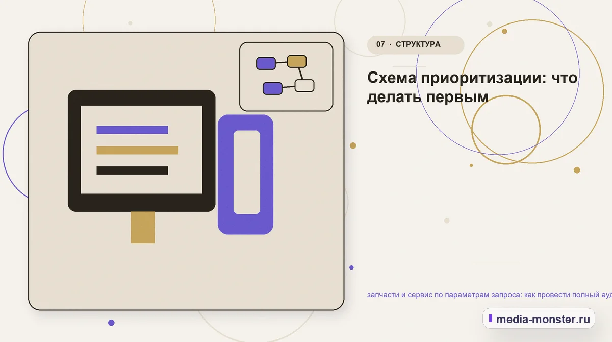 Изображение 7: Каналы и точки контакта — запчасти и сервис по параметрам запроса: как провести полный аудит спроса, страниц и обработки обращений | Media Monster Каналы и точки контакта. Схема приоритизации: что делать первым: иллюстрация к статье «запчасти и сервис по параметрам запроса: как провести полный аудит спроса, страниц и обработки…