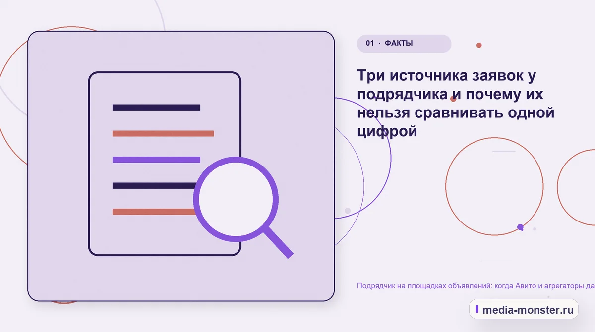 Подрядчик на площадках объявлений: когда Авито и агрегаторы дают заявки дешевле сайта — иллюстрация к разделу «Три источника заявок у подрядчика и почему их нельзя сравнивать одной цифрой»