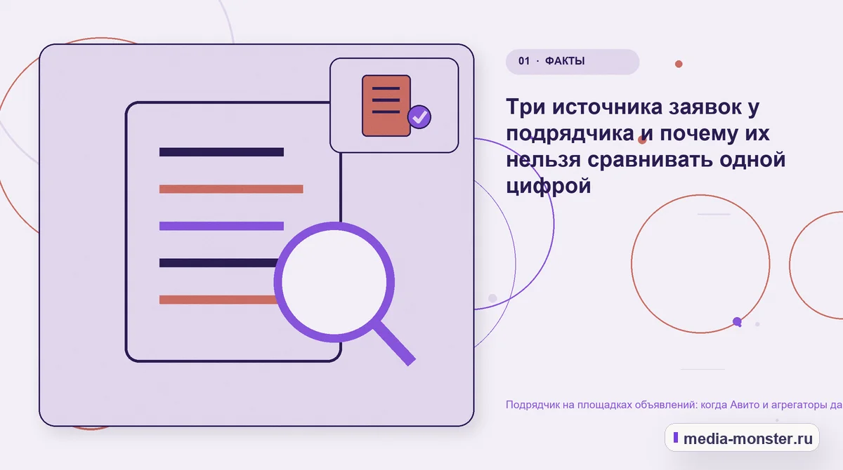 Изображение 1: Ключевая тема материала — Подрядчик на площадках объявлений: когда Авито и агрегаторы дают заявки дешевле сайта | Media Monster Ключевая тема материала. Три источника заявок у подрядчика и почему их нельзя сравнивать одной цифрой: иллюстрация к статье «Подрядчик на площадках объявлений: когда Авито и агрегаторы…