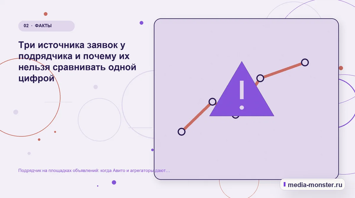 Подрядчик на площадках объявлений: когда Авито и агрегаторы дают заявки дешевле сайта — иллюстрация к разделу «Три источника заявок у подрядчика и почему их нельзя сравнивать одной цифрой»