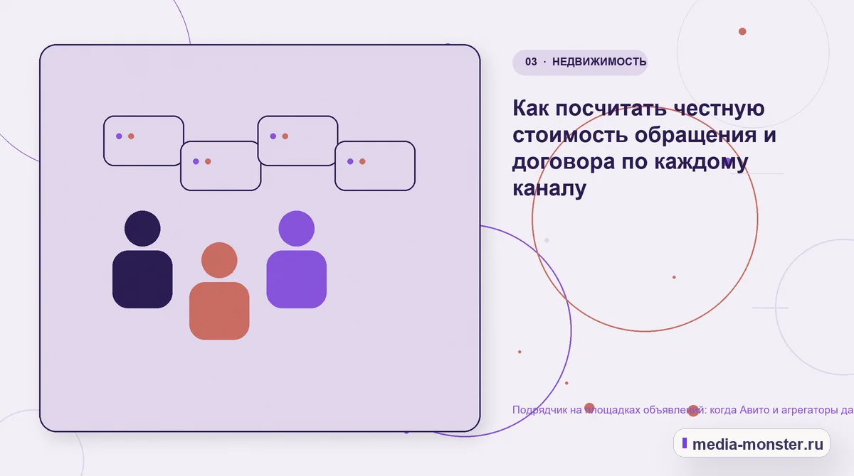Изображение 3: Аудитория и сценарий выбора — Подрядчик на площадках объявлений: когда Авито и агрегаторы дают заявки дешевле сайта | Media Monster Аудитория и сценарий выбора. Как посчитать честную стоимость обращения и договора по каждому каналу: иллюстрация к статье «Подрядчик на площадках объявлений: когда Авито и агрегаторы дают…
