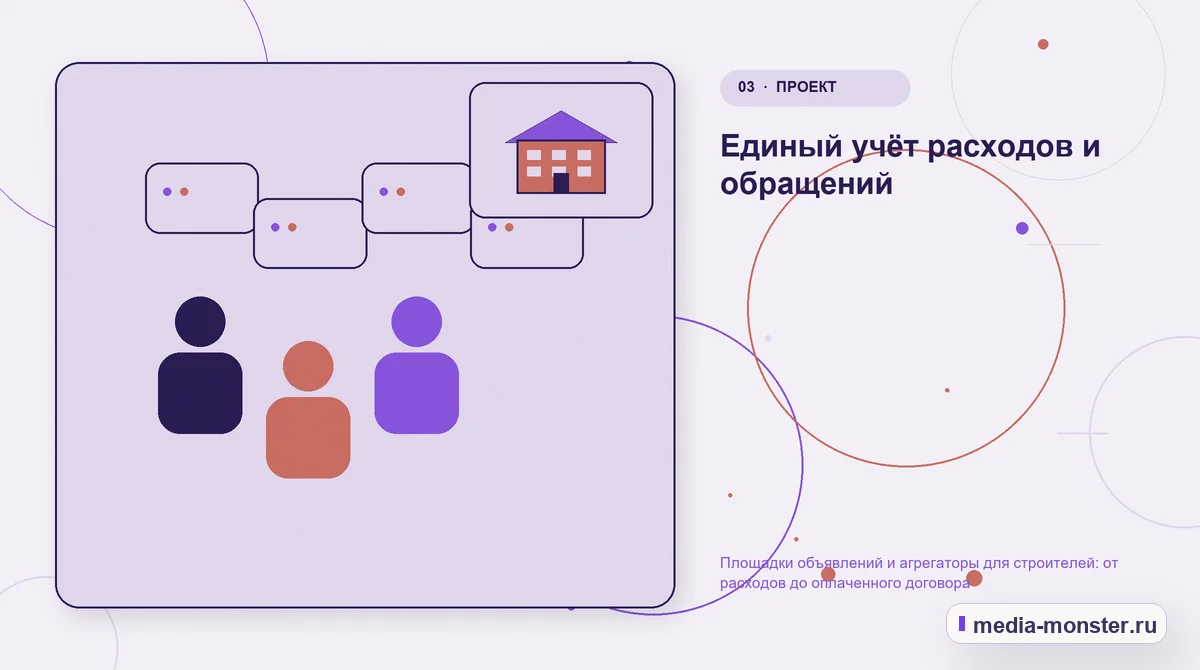 Изображение 3: Аудитория и сценарий выбора — Площадки объявлений и агрегаторы для строителей: от расходов до оплаченного договора | Media Monster Аудитория и сценарий выбора. Единый учёт расходов и обращений: иллюстрация к статье «Площадки объявлений и агрегаторы для строителей: от расходов до оплаченного договора»