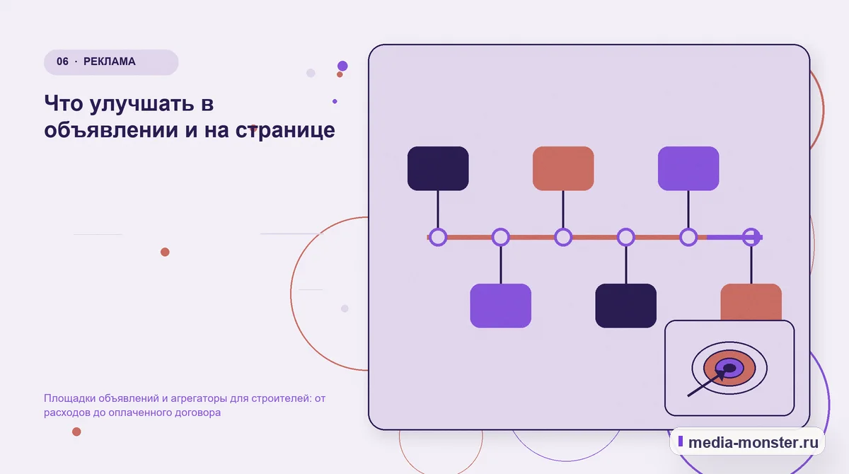 Изображение 6: Последовательность работы — Площадки объявлений и агрегаторы для строителей: от расходов до оплаченного договора | Media Monster Последовательность работы. Что улучшать в объявлении и на странице: иллюстрация к статье «Площадки объявлений и агрегаторы для строителей: от расходов до оплаченного договора»