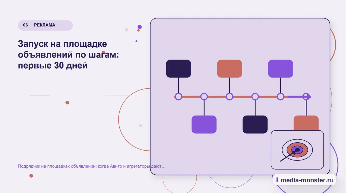 Изображение 6: Последовательность работы — Подрядчик на площадках объявлений: когда Авито и агрегаторы дают заявки дешевле сайта | Media Monster Последовательность работы. Запуск на площадке объявлений по шагам: первые 30 дней: иллюстрация к статье «Подрядчик на площадках объявлений: когда Авито и агрегаторы дают заявки дешевле…