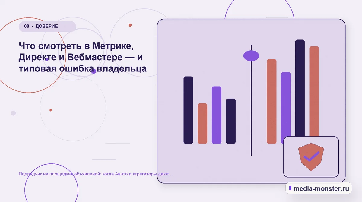 Сравнение вариантов. Что смотреть в Метрике, Директе и Вебмастере — и типовая ошибка владельца: иллюстрация к статье «Подрядчик на площадках объявлений: когда Авито и агрегаторы дают…