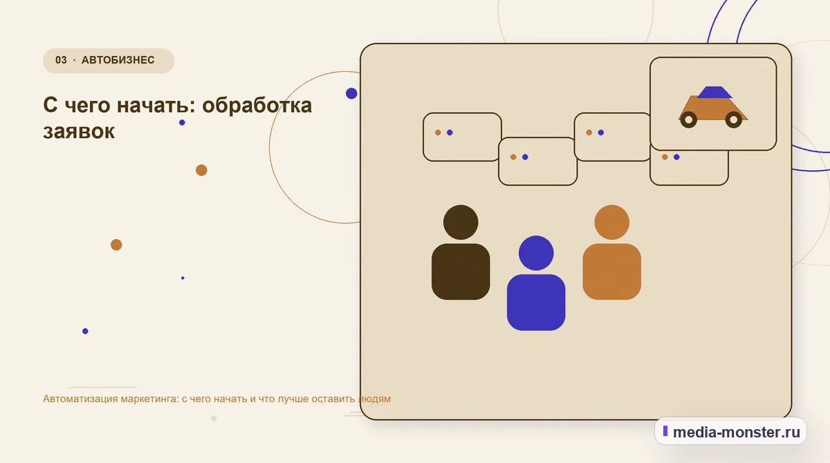 Изображение 3: Аудитория и сценарий выбора — Автоматизация маркетинга: с чего начать и что лучше оставить людям | Media Monster Аудитория и сценарий выбора. С чего начать: обработка заявок: иллюстрация к статье «Автоматизация маркетинга: с чего начать и что лучше оставить людям»