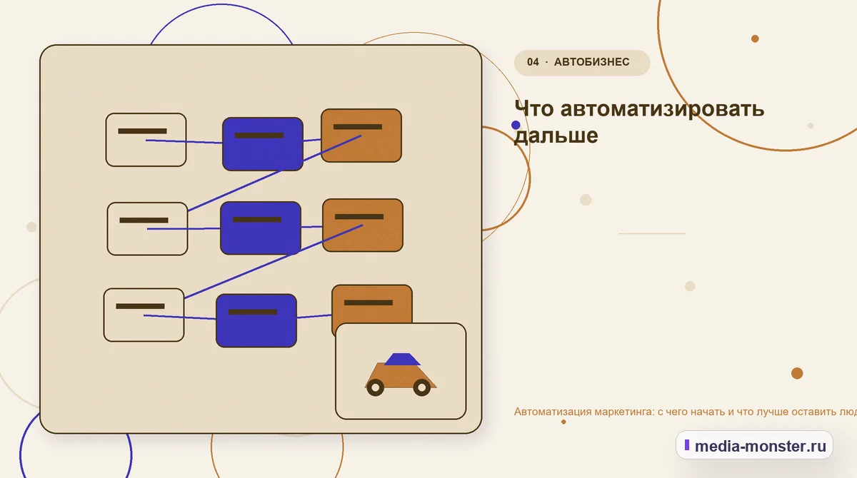 Изображение 4: Структура решения — Автоматизация маркетинга: с чего начать и что лучше оставить людям | Media Monster Структура решения. Что автоматизировать дальше: иллюстрация к статье «Автоматизация маркетинга: с чего начать и что лучше оставить людям»