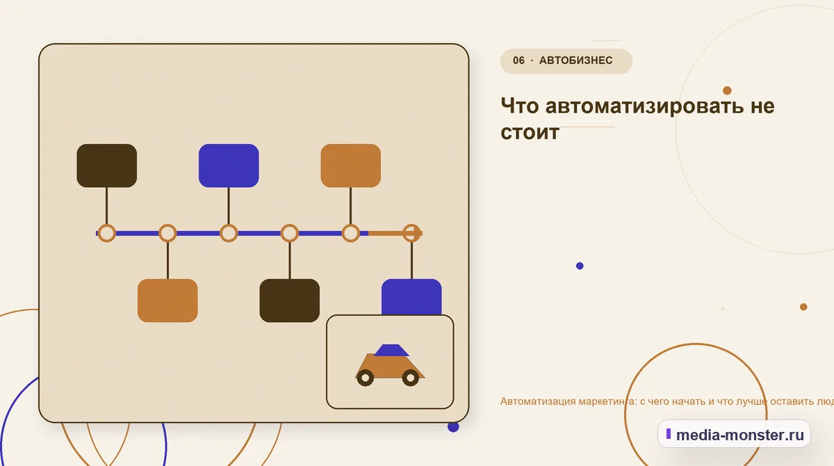 Изображение 6: Последовательность работы — Автоматизация маркетинга: с чего начать и что лучше оставить людям | Media Monster Последовательность работы. Что автоматизировать не стоит: иллюстрация к статье «Автоматизация маркетинга: с чего начать и что лучше оставить людям»