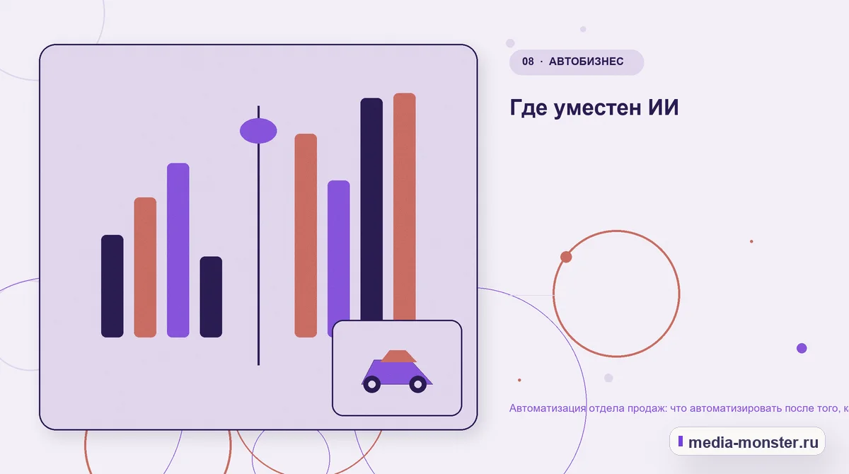 Изображение 8: Сравнение вариантов — Автоматизация отдела продаж: что автоматизировать после того, как заявка получена | Media Monster Сравнение вариантов. Где уместен ИИ: иллюстрация к статье «Автоматизация отдела продаж: что автоматизировать после того, как заявка получена»