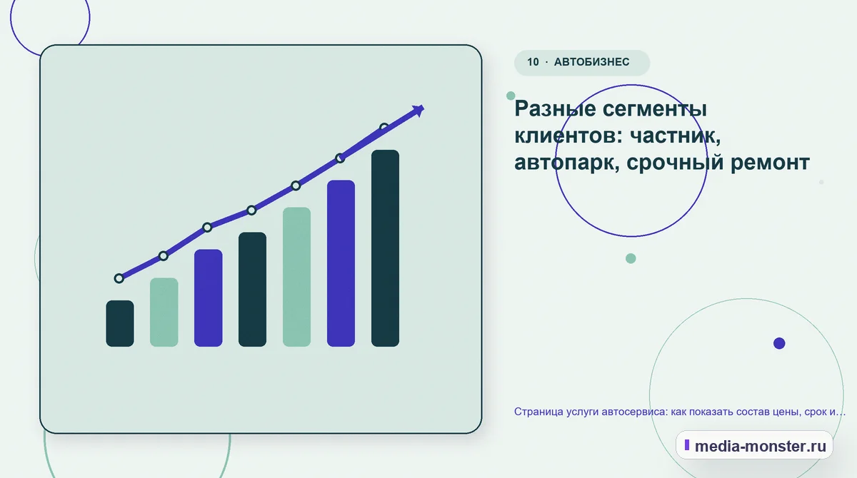 Изображение 10: Итог и следующий шаг — Страница услуги автосервиса: как показать состав цены, срок и свободные окна записи | Media Monster Итог и следующий шаг. Разные сегменты клиентов: частник, автопарк, срочный ремонт: иллюстрация к статье «Страница услуги автосервиса: как показать состав цены, срок и свободные окна записи»