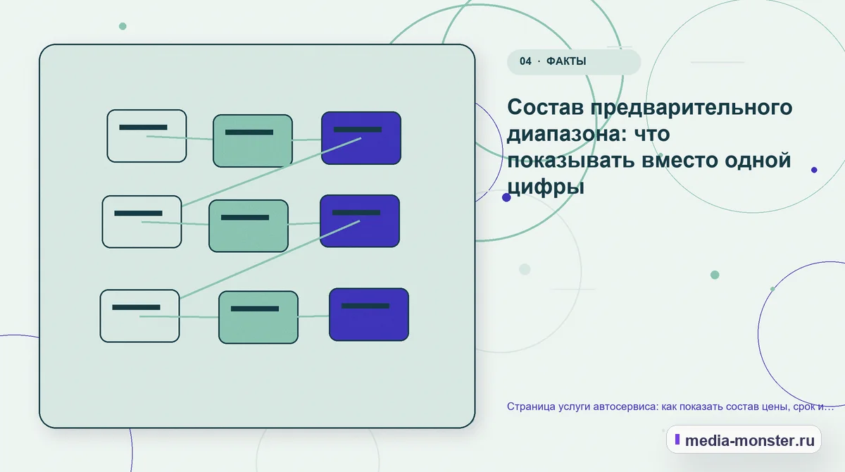 Страница услуги автосервиса: как показать состав цены, срок и свободные окна записи — иллюстрация к разделу «Состав предварительного диапазона: что показывать вместо одной цифры»