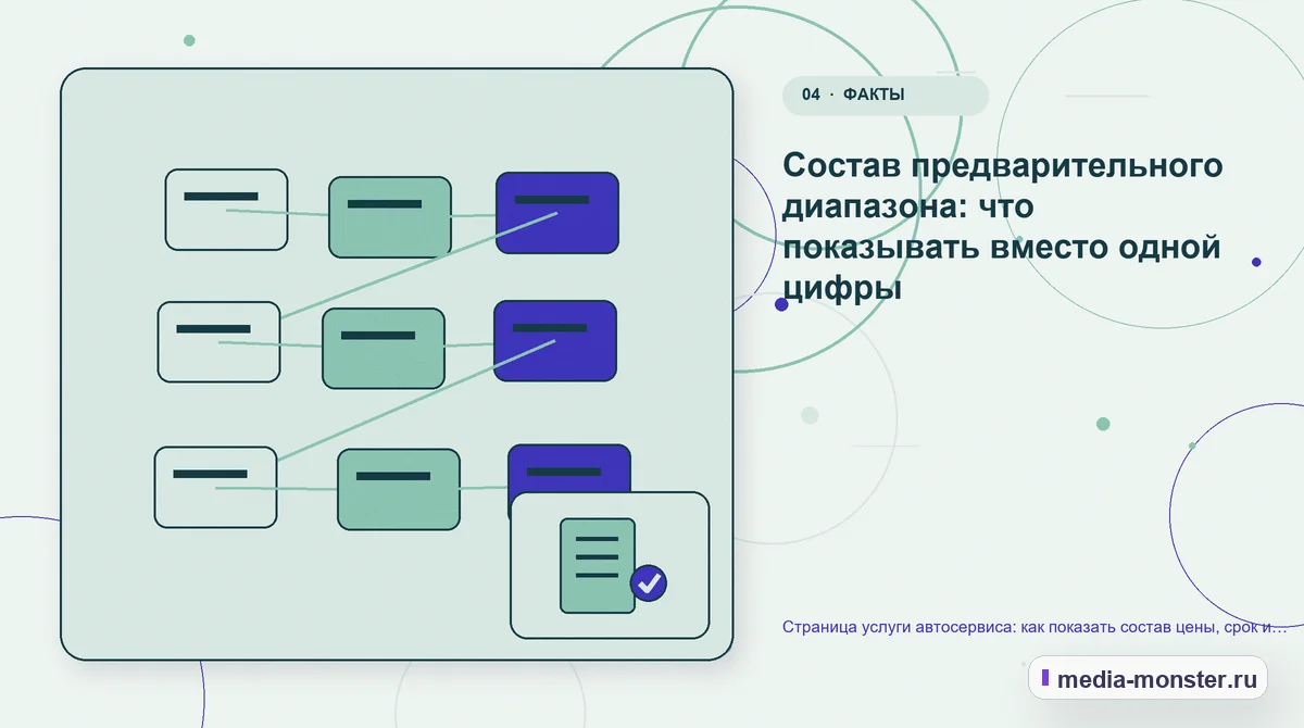 Изображение 4: Структура решения — Страница услуги автосервиса: как показать состав цены, срок и свободные окна записи | Media Monster Структура решения. Состав предварительного диапазона: что показывать вместо одной цифры: иллюстрация к статье «Страница услуги автосервиса: как показать состав цены, срок и свободные окна…