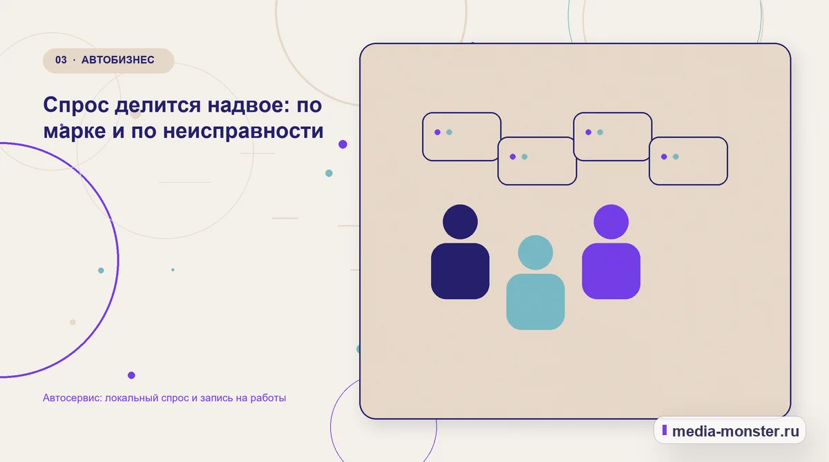 Автосервис: локальный спрос и запись на работы — иллюстрация к разделу «Спрос делится надвое: по марке и по неисправности»