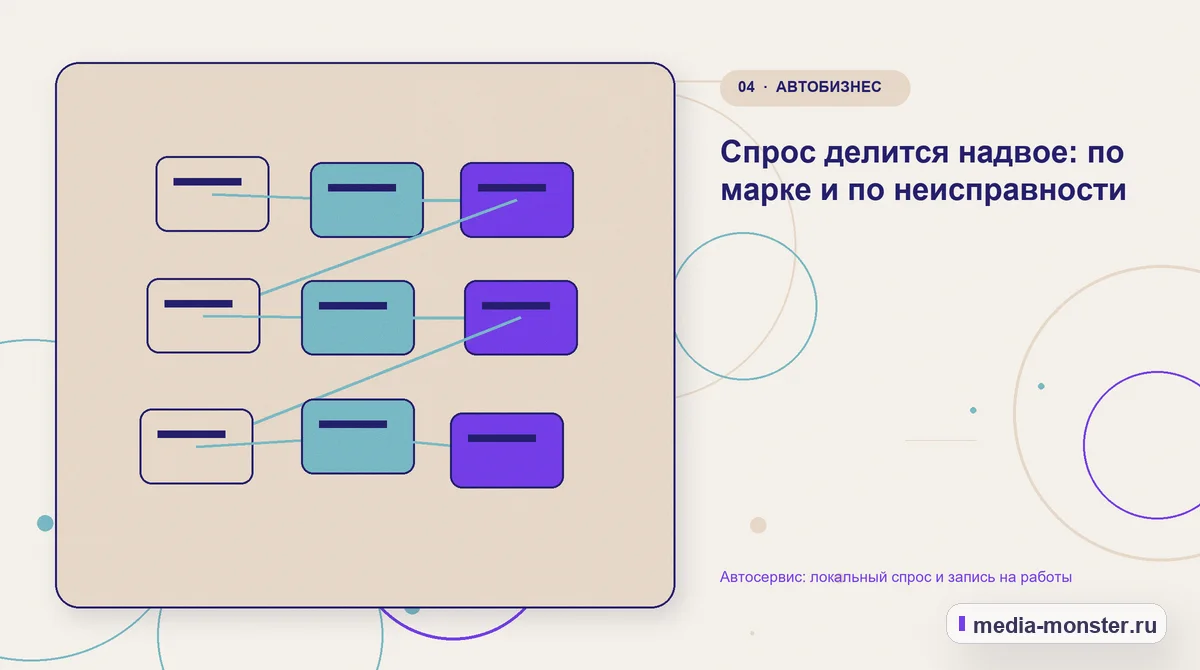 Автосервис: локальный спрос и запись на работы — иллюстрация к разделу «Спрос делится надвое: по марке и по неисправности»