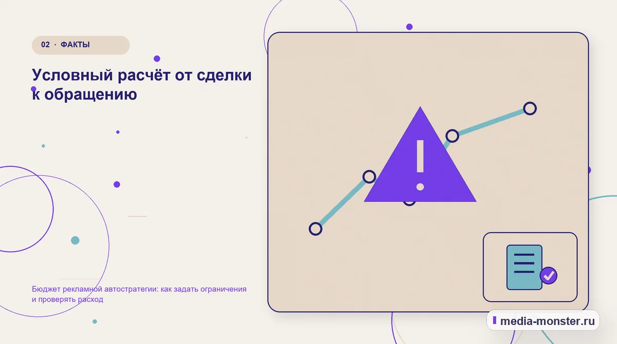 Изображение 2: Проблема и точка потери — Бюджет рекламной автостратегии: как задать ограничения и проверять расход | Media Monster Проблема и точка потери. Условный расчёт от сделки к обращению: иллюстрация к статье «Бюджет рекламной автостратегии: как задать ограничения и проверять расход»