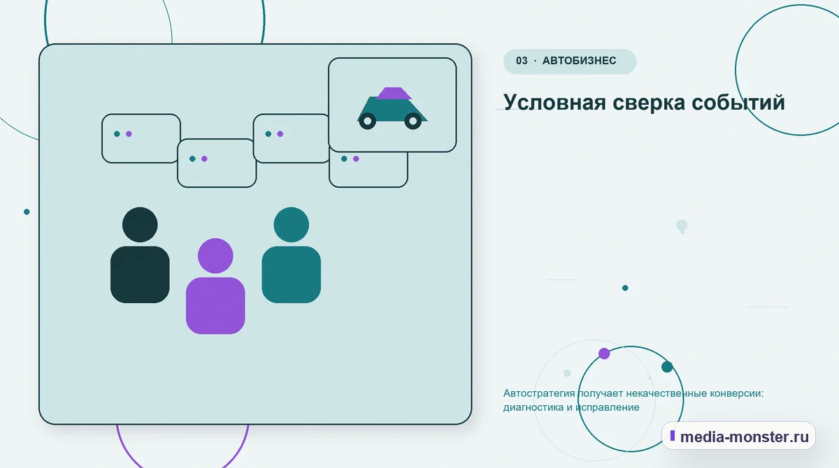 Изображение 3: Аудитория и сценарий выбора — Автостратегия получает некачественные конверсии: диагностика и исправление | Media Monster Аудитория и сценарий выбора. Условная сверка событий: иллюстрация к статье «Автостратегия получает некачественные конверсии: диагностика и исправление»