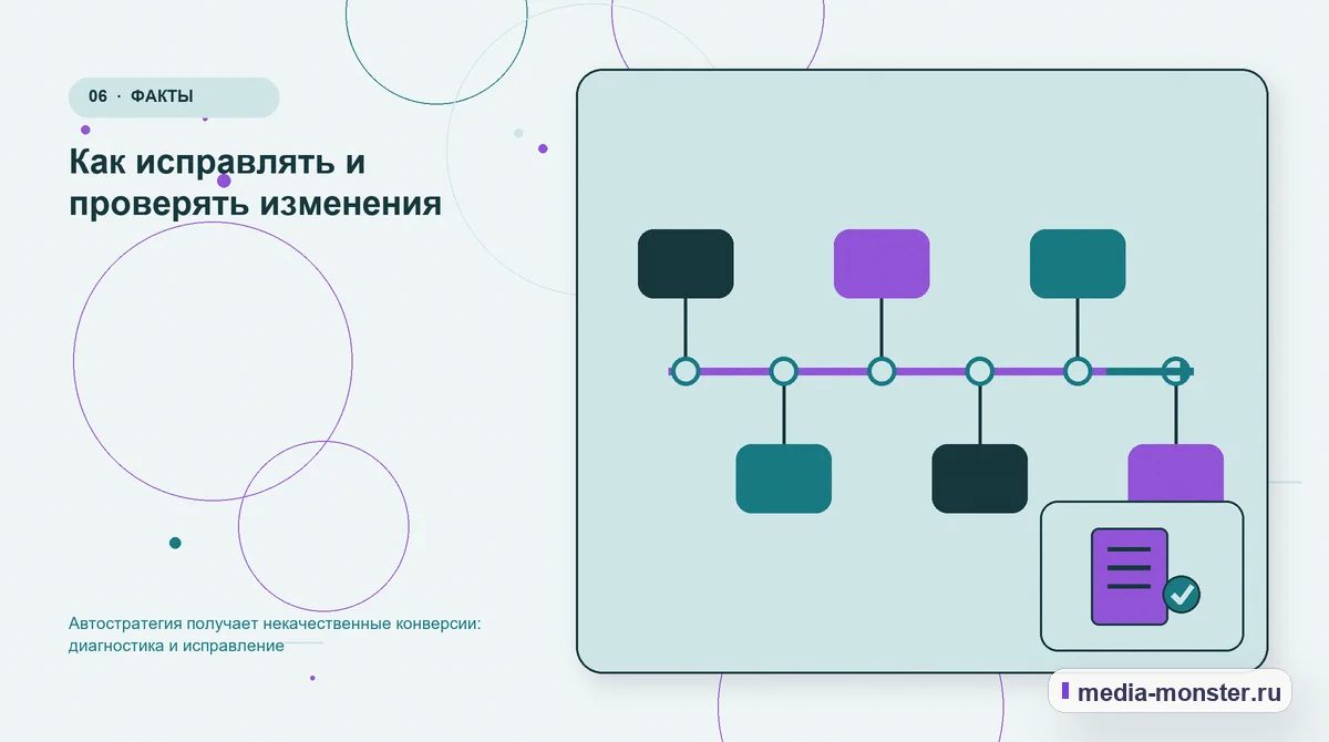Изображение 6: Последовательность работы — Автостратегия получает некачественные конверсии: диагностика и исправление | Media Monster Последовательность работы. Как исправлять и проверять изменения: иллюстрация к статье «Автостратегия получает некачественные конверсии: диагностика и исправление»