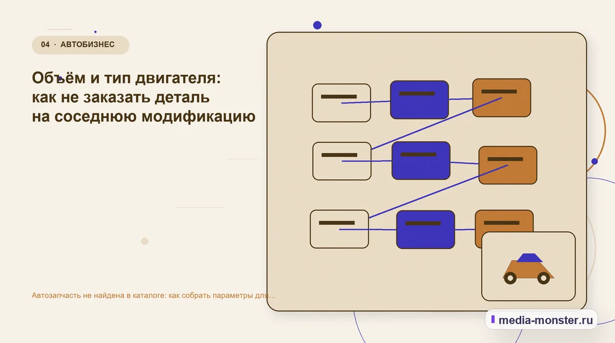 Изображение 4: Структура решения — Автозапчасть не найдена в каталоге: как собрать параметры для точного подбора | Media Monster Структура решения. Объём и тип двигателя: как не заказать деталь на соседнюю модификацию: иллюстрация к статье «Автозапчасть не найдена в каталоге: как собрать параметры для точного подбора»