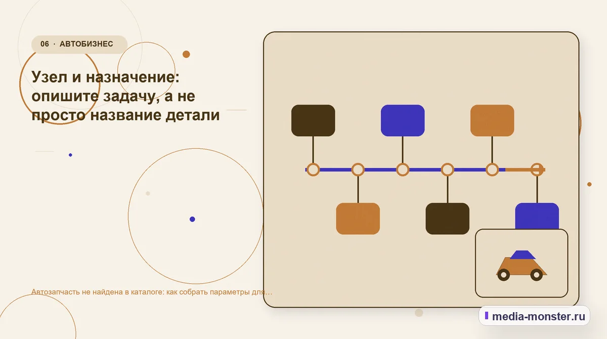 Изображение 6: Последовательность работы — Автозапчасть не найдена в каталоге: как собрать параметры для точного подбора | Media Monster Последовательность работы. Узел и назначение: опишите задачу, а не просто название детали: иллюстрация к статье «Автозапчасть не найдена в каталоге: как собрать параметры для точного…