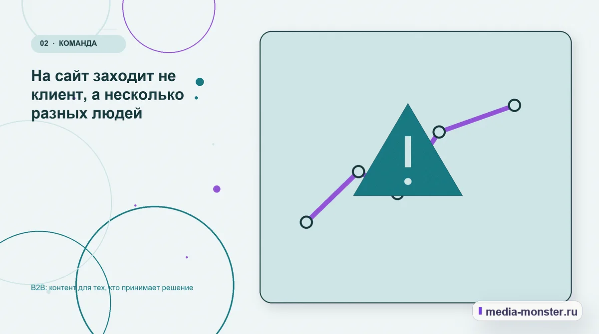 B2B: контент для тех, кто принимает решение — иллюстрация к разделу «На сайт заходит не клиент, а несколько разных людей»