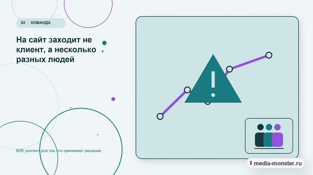Изображение 2: Проблема и точка потери — B2B: контент для тех, кто принимает решение | Media Monster Проблема и точка потери. На сайт заходит не клиент, а несколько разных людей: иллюстрация к статье «B2B: контент для тех, кто принимает решение»