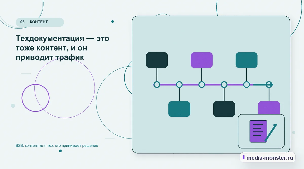 Последовательность работы. Техдокументация — это тоже контент, и он приводит трафик: иллюстрация к статье «B2B: контент для тех, кто принимает решение»