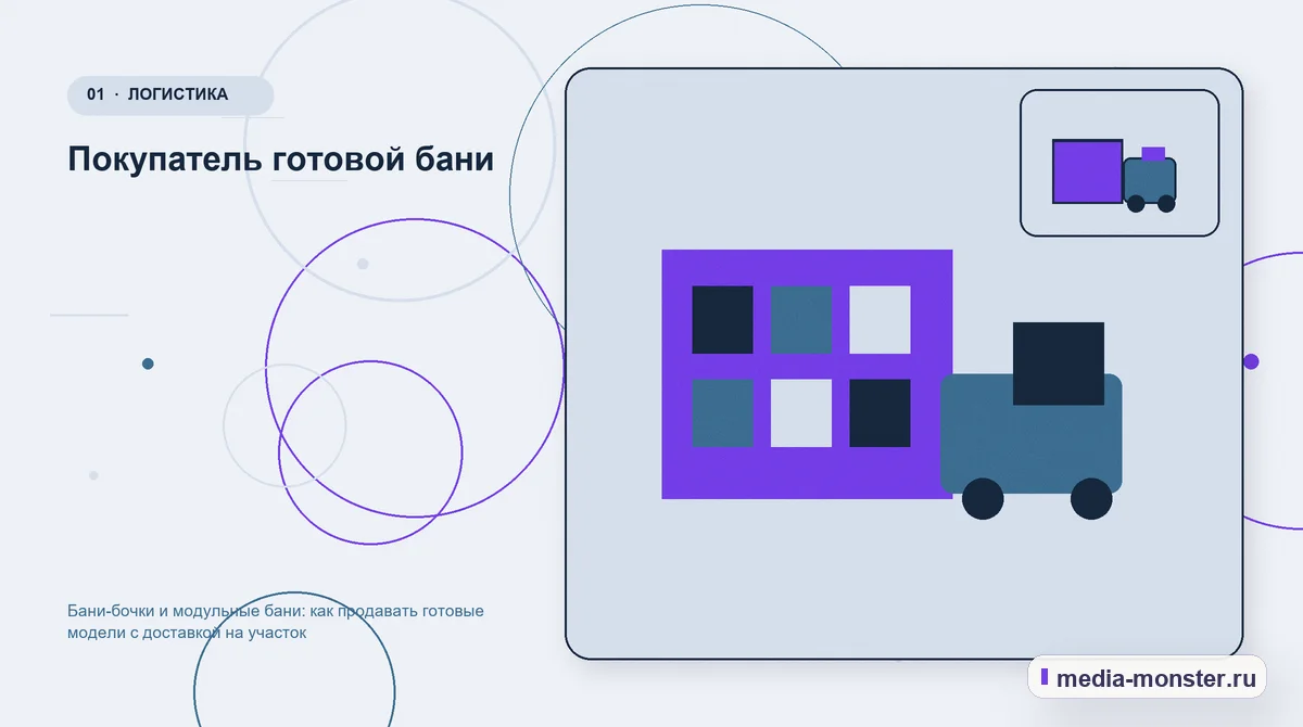 Ключевая тема материала. Покупатель готовой бани: иллюстрация к статье «Бани-бочки и модульные бани: как продавать готовые модели с доставкой на участок»