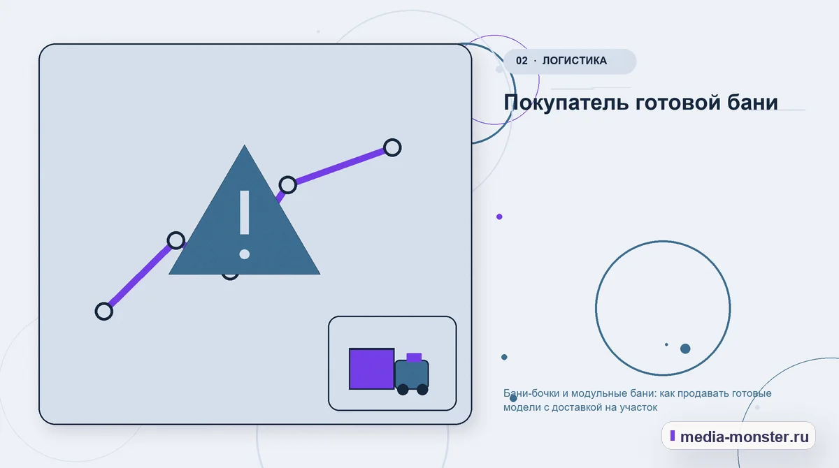 Проблема и точка потери. Покупатель готовой бани: иллюстрация к статье «Бани-бочки и модульные бани: как продавать готовые модели с доставкой на участок»