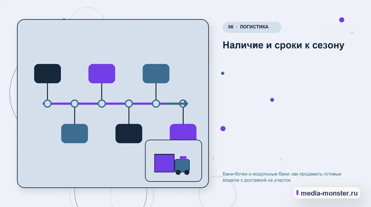 Последовательность работы. Наличие и сроки к сезону: иллюстрация к статье «Бани-бочки и модульные бани: как продавать готовые модели с доставкой на участок»