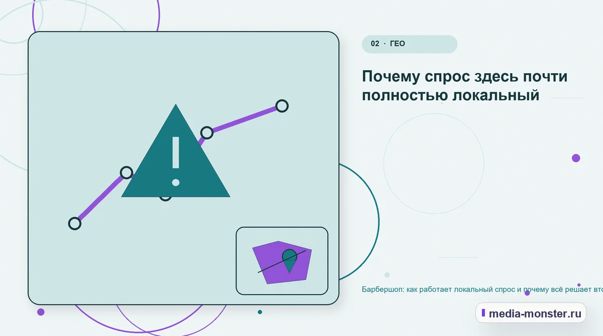 Изображение 2: Проблема и точка потери — Барбершоп: как работает локальный спрос и почему всё решает второй визит | Media Monster Проблема и точка потери. Почему спрос здесь почти полностью локальный: иллюстрация к статье «Барбершоп: как работает локальный спрос и почему всё решает второй визит»