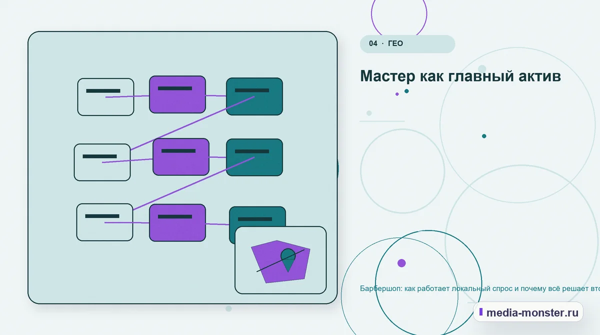 Изображение 4: Структура решения — Барбершоп: как работает локальный спрос и почему всё решает второй визит | Media Monster Структура решения. Мастер как главный актив: иллюстрация к статье «Барбершоп: как работает локальный спрос и почему всё решает второй визит»