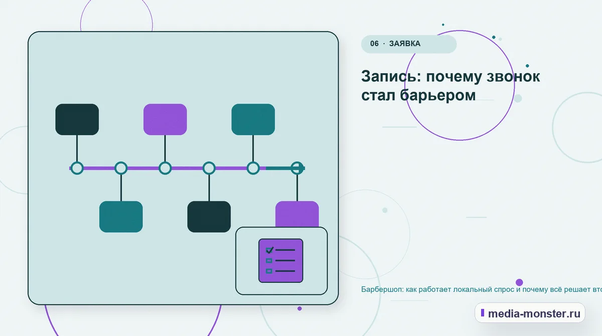 Последовательность работы. Запись: почему звонок стал барьером: иллюстрация к статье «Барбершоп: как работает локальный спрос и почему всё решает второй визит»