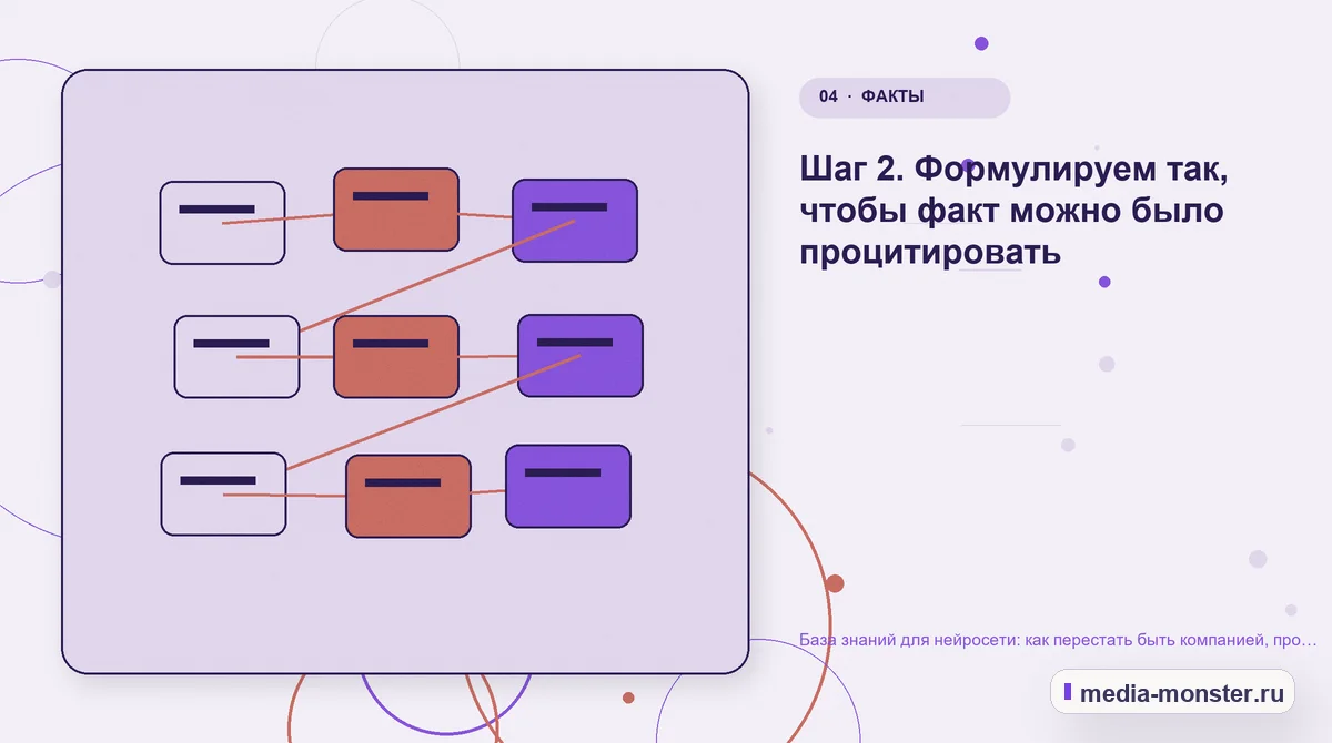 Изображение 4: Структура решения — База знаний для нейросети: как перестать быть компанией, про которую всё придумано | Media Monster Структура решения. Шаг 2. Формулируем так, чтобы факт можно было процитировать: иллюстрация к статье «База знаний для нейросети: как перестать быть компанией, про которую всё придумано»